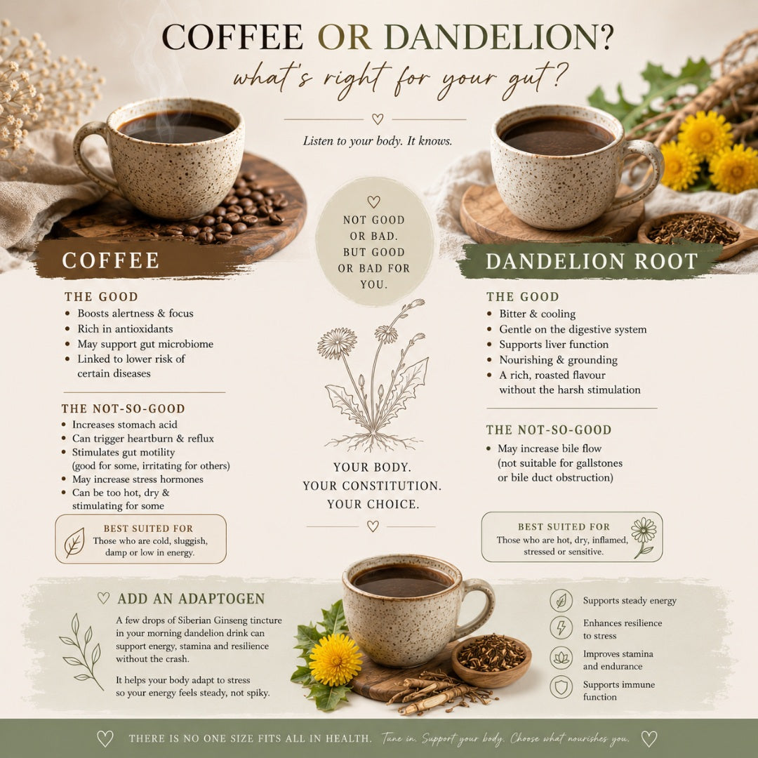 Coffee, Gut Health,  Body Types and Dandelion Root.