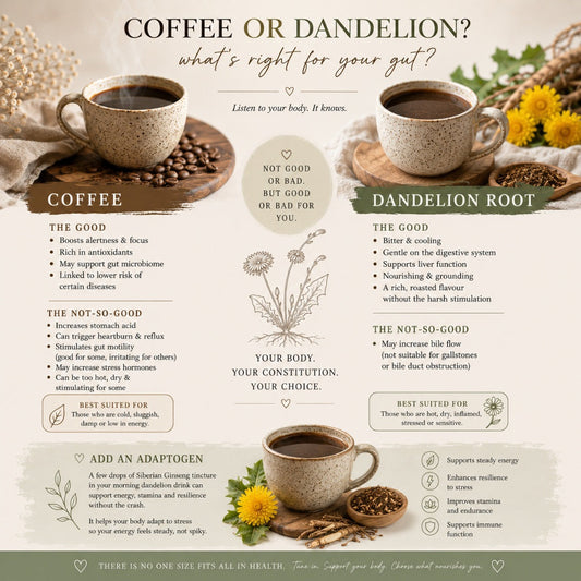 Coffee, Gut Health,  Body Types and Dandelion Root.