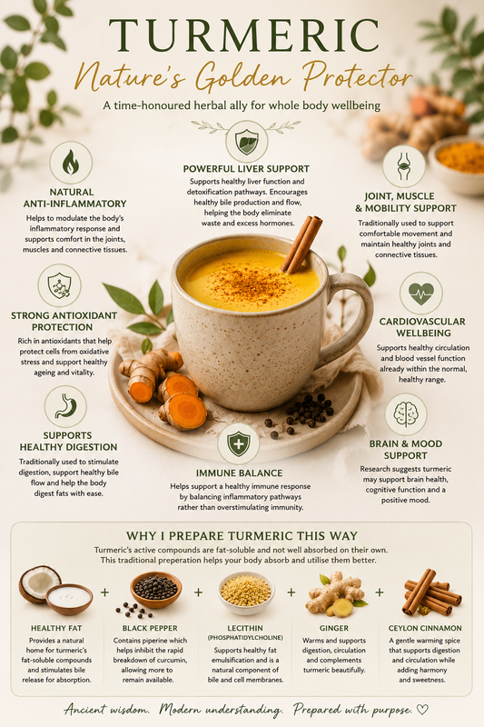 Turmeric: Liver Ally and Inflammation Aid